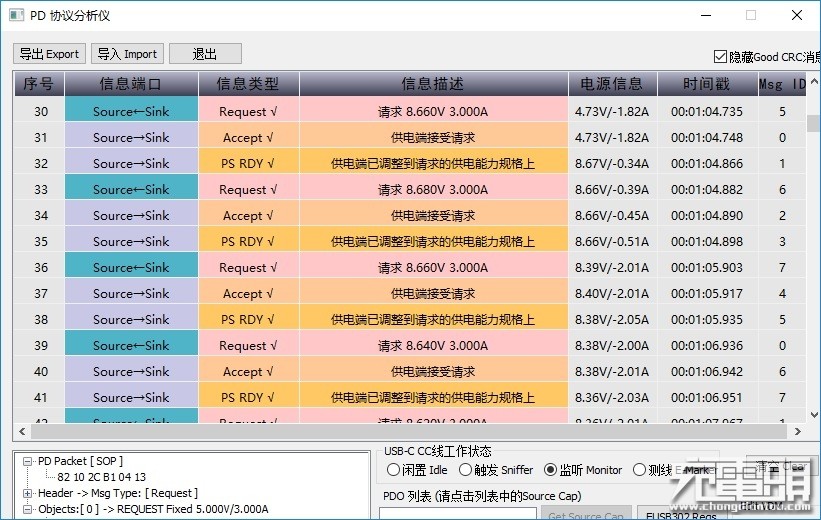 充电杂谈No3：快充协议是如何工作的？-充电头网